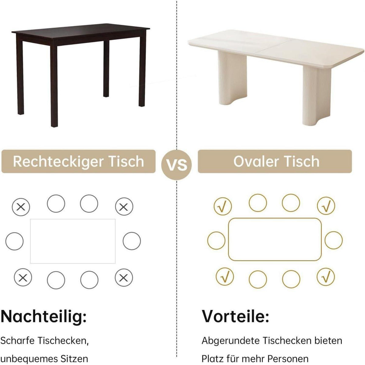 Weißer Esstisch 160 cm – Modern & Platzsparend für 4-6 Personen