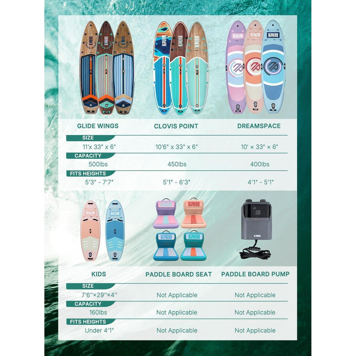Aufblasbares Stand Up Paddle Board für 2 Personen, 320cm, mit Sitz