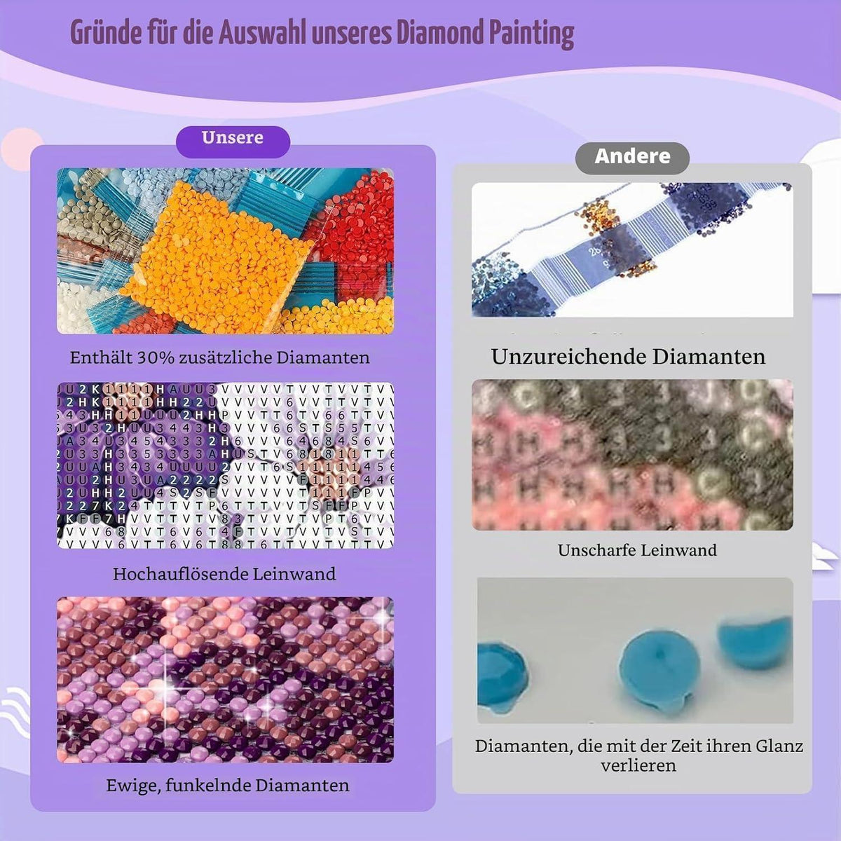 5D Diamantmalerei Blumenstrauß Lila – DIY Bausatz für Erwachsene