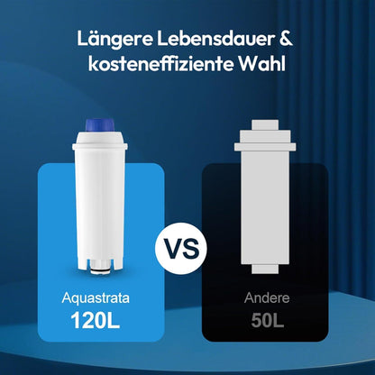 Wasserfilter für DeLonghi Kaffeevollautomaten – 6er Pack