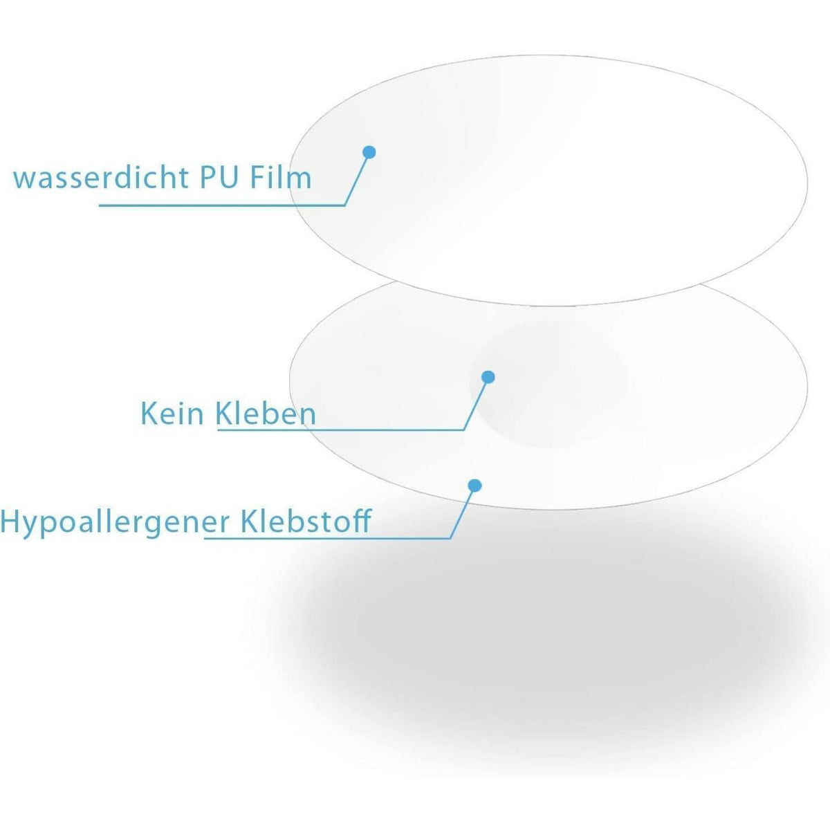 Freestyle Libre Pflaster 20er Pack | Transparent & Wasserfest