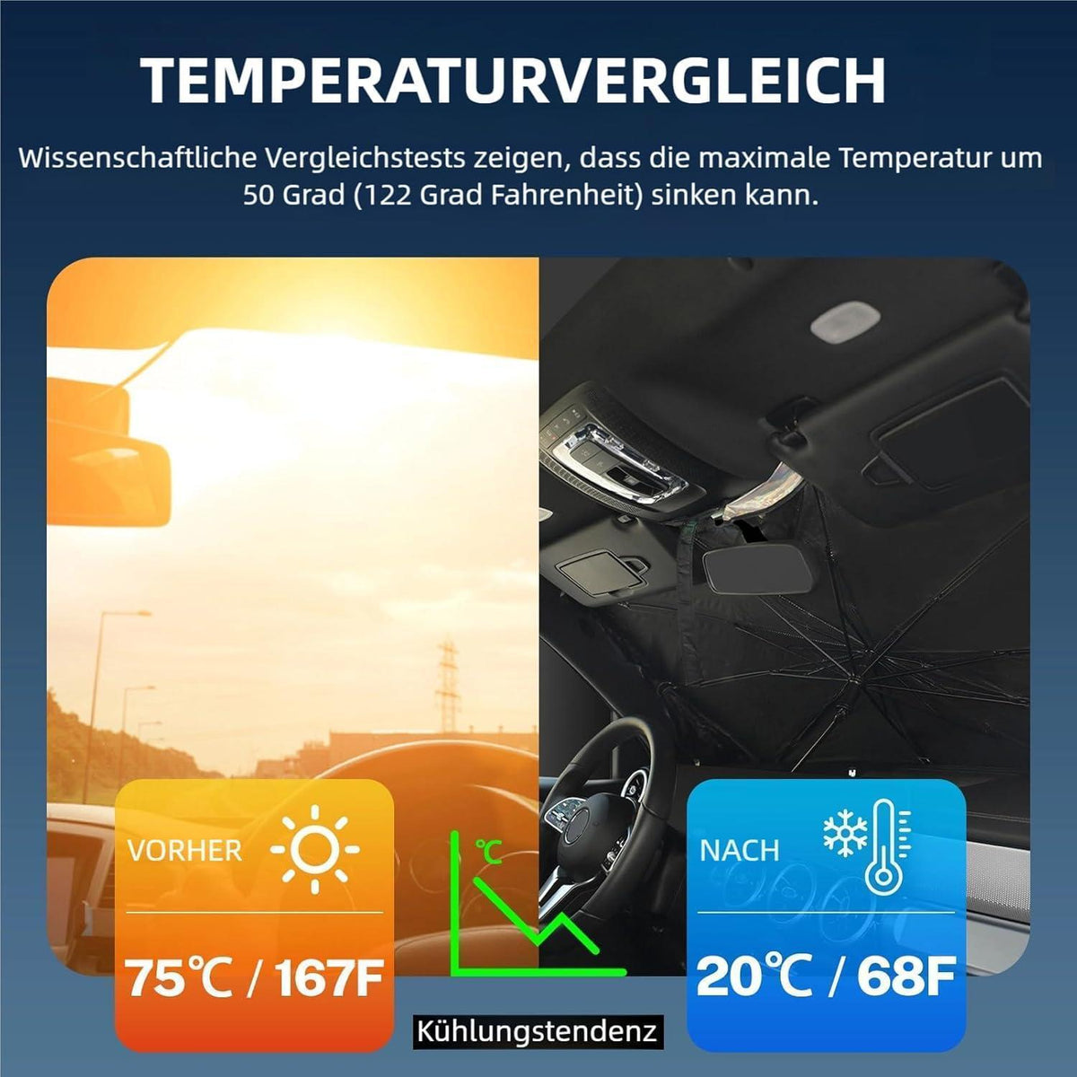 Auto Sonnenschutz Irisierend, 360° Drehbar, UV-Schutz