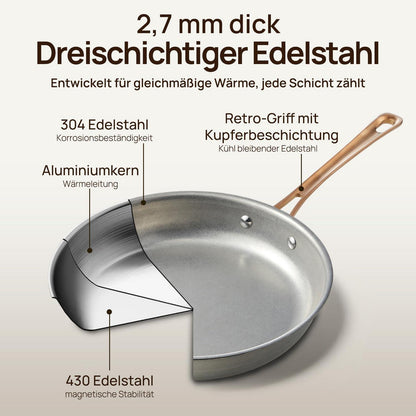 Edelstahl Pfannenset 3-teilig Retro 20/24/28 cm mit Deckel
