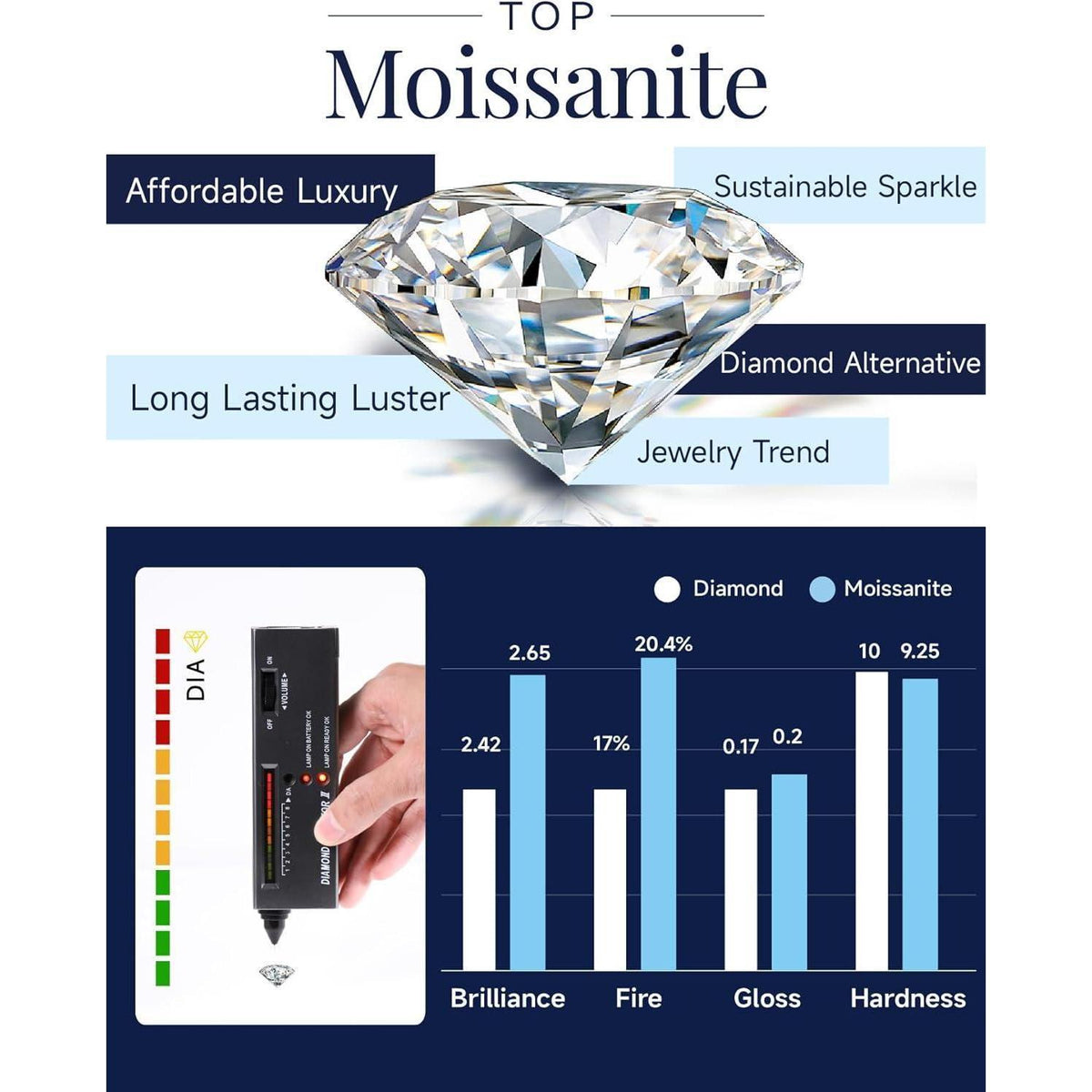 Moissanit Ohrstecker 585 Roségold 3 Karat 7,5mm 4-Krappenfassung