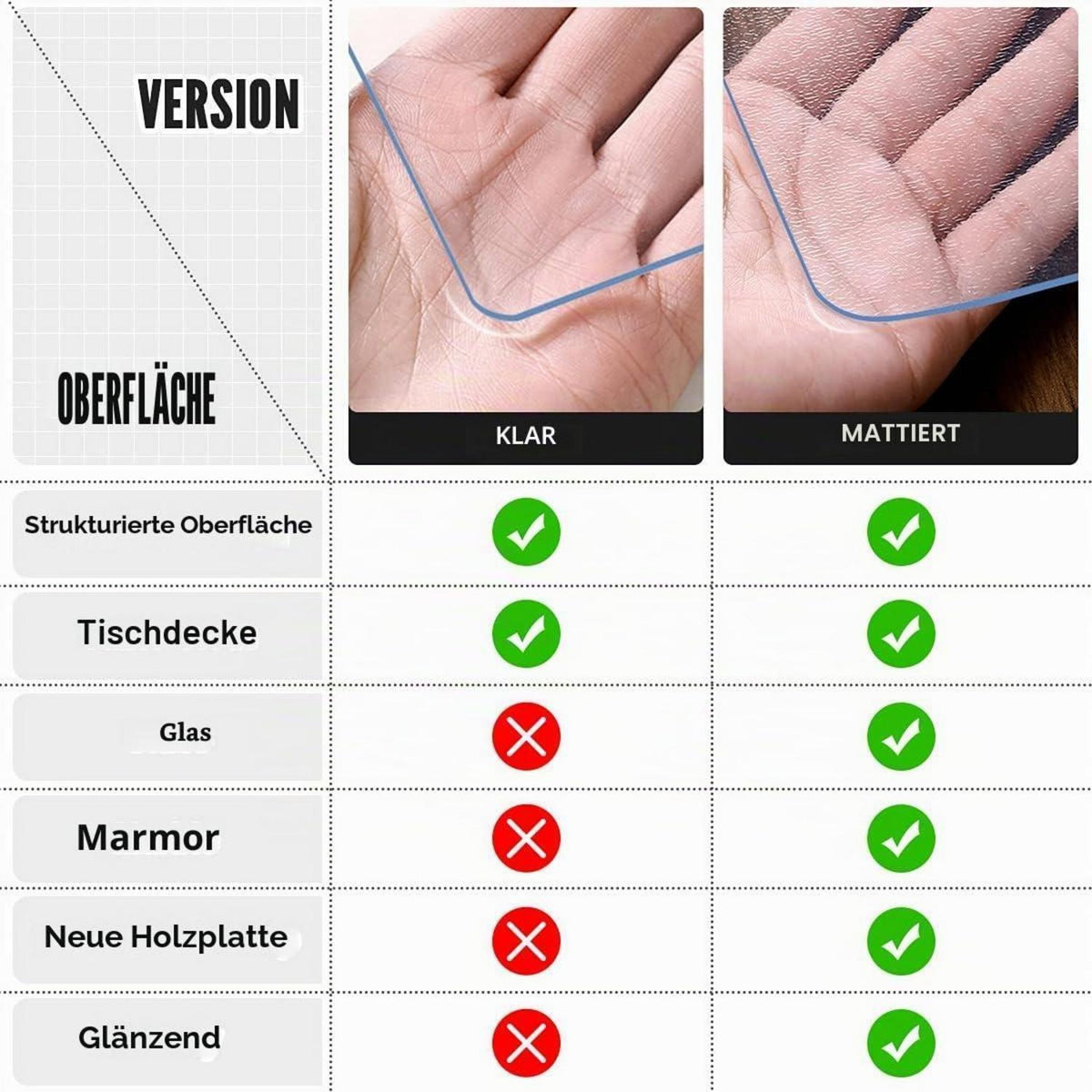 Tischfolie Transparent 2mm – 80x120 cm, Abwaschbar & Kratzfest