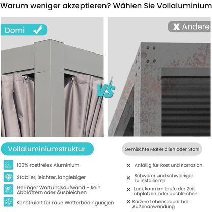Lamellenpergola 3x3,6m – Verstellbares Dach & Entwässerung