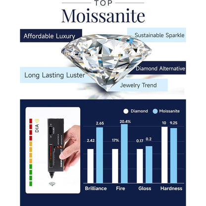 Silberkette Damen Herz 925 mit 0,5 Karat Moissanite