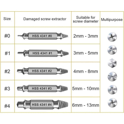 Schraubenausdreher Set 5-teilig M3-M18 HSS 4341 Linksausdreher
