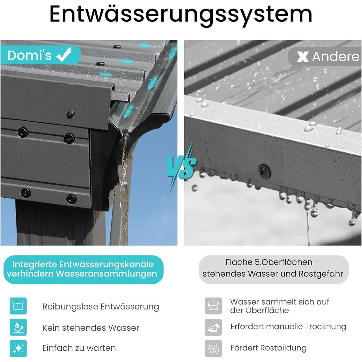 Wandpavillon 3x3,6m – Terrassenüberdachung mit Entwässerung