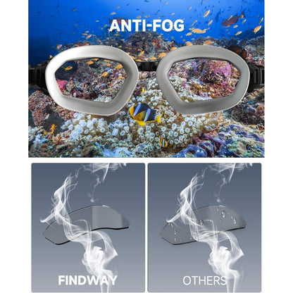 Schwimmbrille mit Anti-Beschlag und UV-Schutz, polarisierte Linse