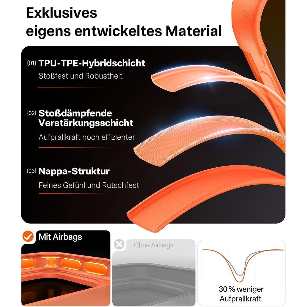 iPhone 17 Pro Max Hülle: Stoßfest, Kameraknopf-Schutz, Orange