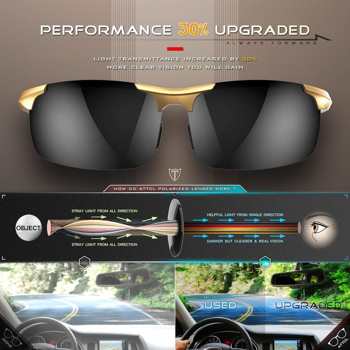 Herren Polarisierte Sport Sonnenbrille Al-Mg Metallrahmen Gelb/Grau