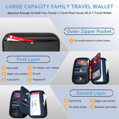 Familien Reisepass Tasche mit RFID-Schutz, wasserdicht