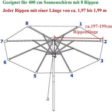 Sonnenschirm Ersatzbezug 400cm Weiß 8 Streben UV-Schutz 80