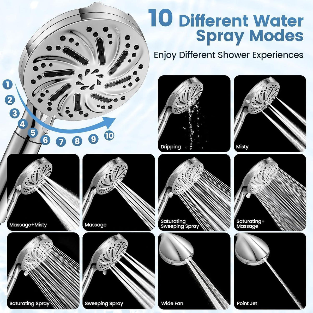 Gefilterter Duschkopf mit 10 Strahlarten & Wassersparfunktion