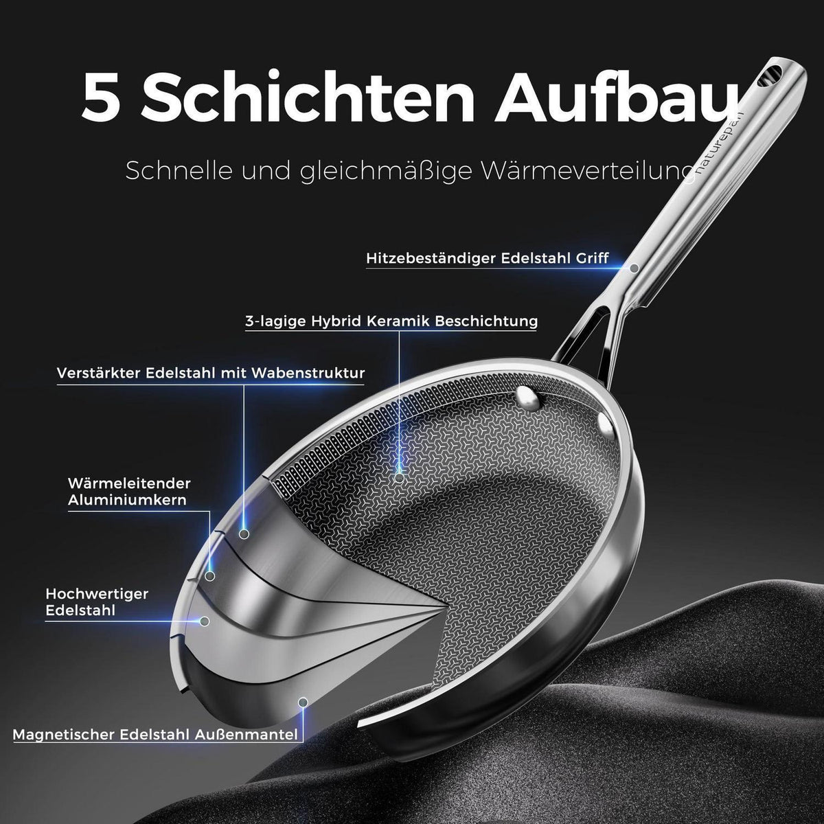 Edelstahl Pfannenset 2-teilig | Antihaft Keramikbeschichtung