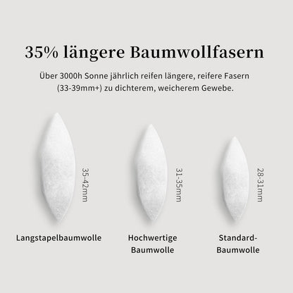 Satin Bettwäsche Set 220x240 cm Beige Baumwolle