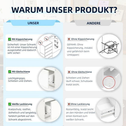 3er Set Kommoden Weiß – Schlafzimmer, Büro & Wohnen