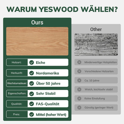 YESWOOD Satztische 2er Set Eiche & Keramik Ø80/45 cm