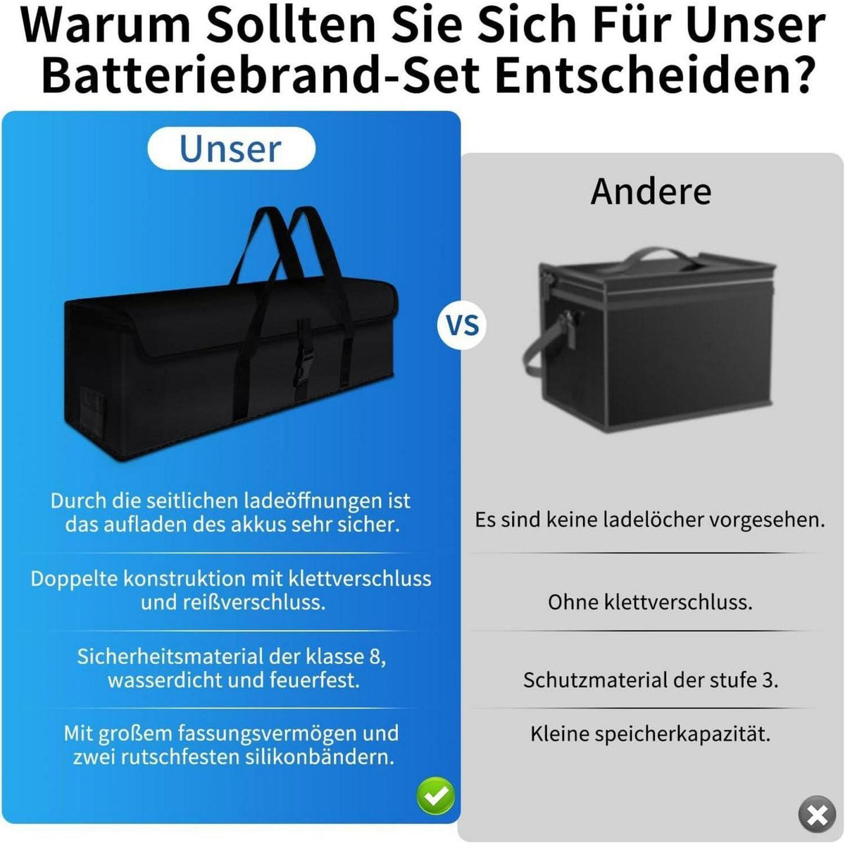 Feuerfeste Ebike Akkutasche – Sicherer Transport & Laden