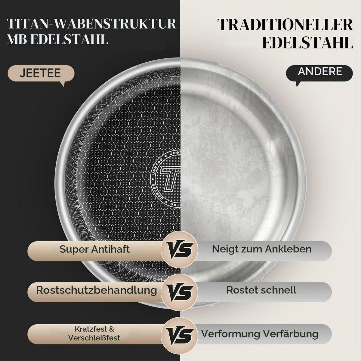 Tri-Ply Edelstahl Topfset 18-teilig mit Antihaftbeschichtung