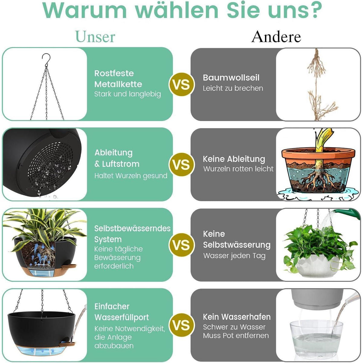 Selbstbewässernde Hängeampeln 2er-Set – 25cm Blumentöpfe für Pflanzen