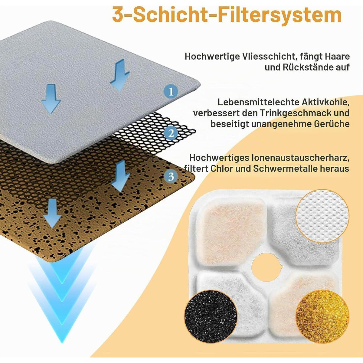 Katzenbrunnen Filter 16er Set für Catit Pixi 2,5L