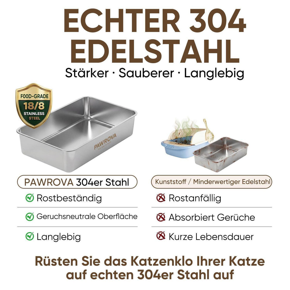 XL Edelstahl Katzenklo mit Klappdeckel & Zubehör