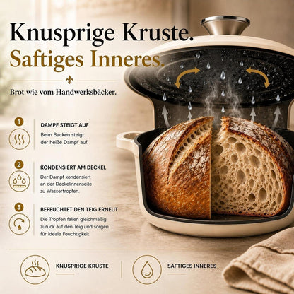 Emailliertes Gusseisen Topfset 4-teilig – Weiß
