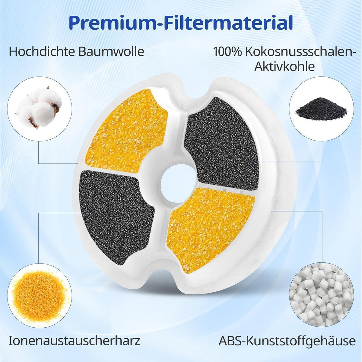 Katzenbrunnen Filter 12er-Pack – 2L Trinkbrunnen