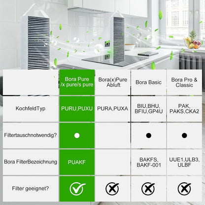 Aktivkohlefilter für Bora Pure Umluftkochfelder