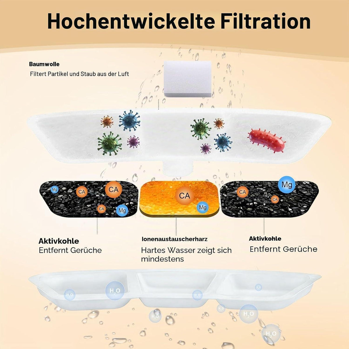 12 Katzenbrunnen Filter für Oneisall PW04 3,5L