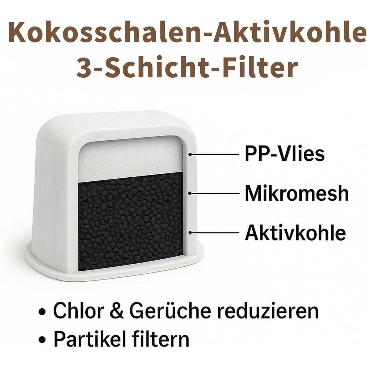 30x Wasserfilter für Ninja Luxe Café – Aktivkohle Sparpack