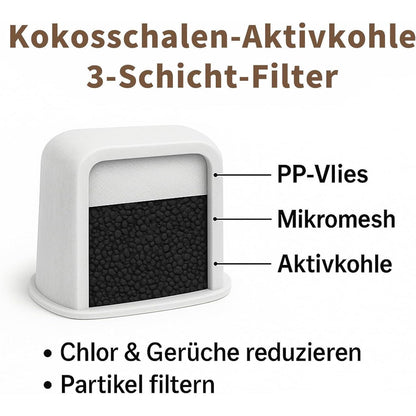30x Wasserfilter für Ninja Luxe Café – Aktivkohle Sparpack
