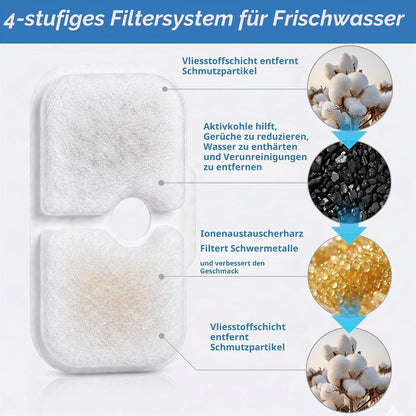 Katzenbrunnen Filter für Petlibro – 36er Pack