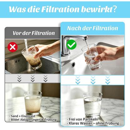 Ersatzfilter 80µm für Grünbeck Wasserfilter – Set mit Dichtungen
