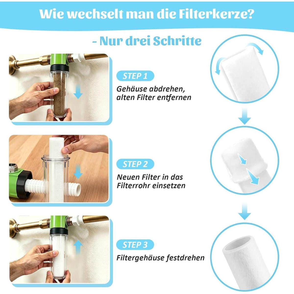 Ersatzfilter 80µm für Grünbeck Wasserfilter – Set mit Dichtungen